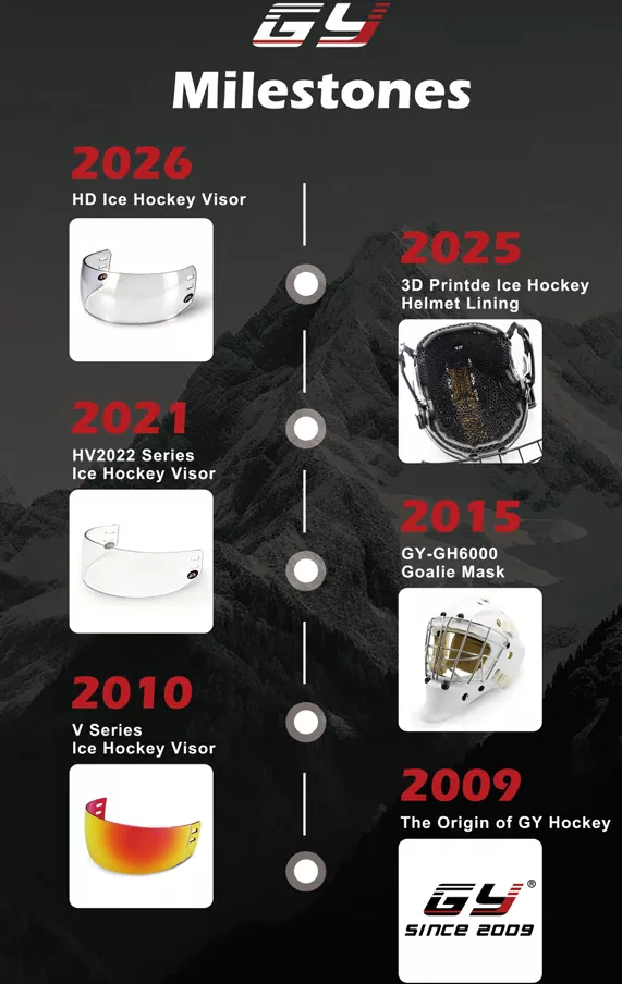 Aggiornamento sulla sicurezza dell'hockey su ghiaccio 2026: come caschi e visiere certificati CE migliorano la protezione globale dei giocatori